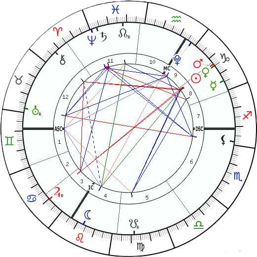 Ukázka nativního horoskopu dne 5. 1. 2026 13:30 dané lokality...